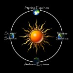 what is important about the september equinox 2013