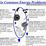 six common energetic imbalances that show up in the aura