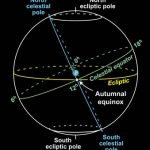 Image of March Equinox